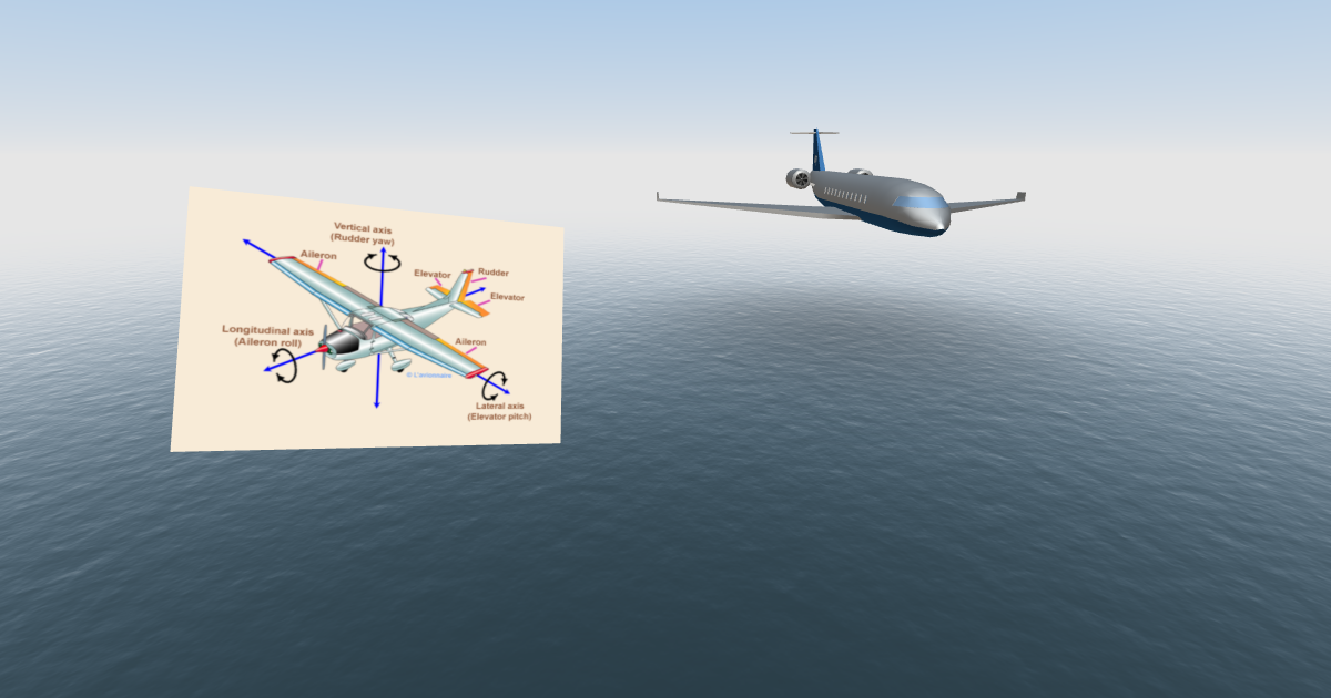 Delightex Edu :: Aircraft Flight Control Surfaces